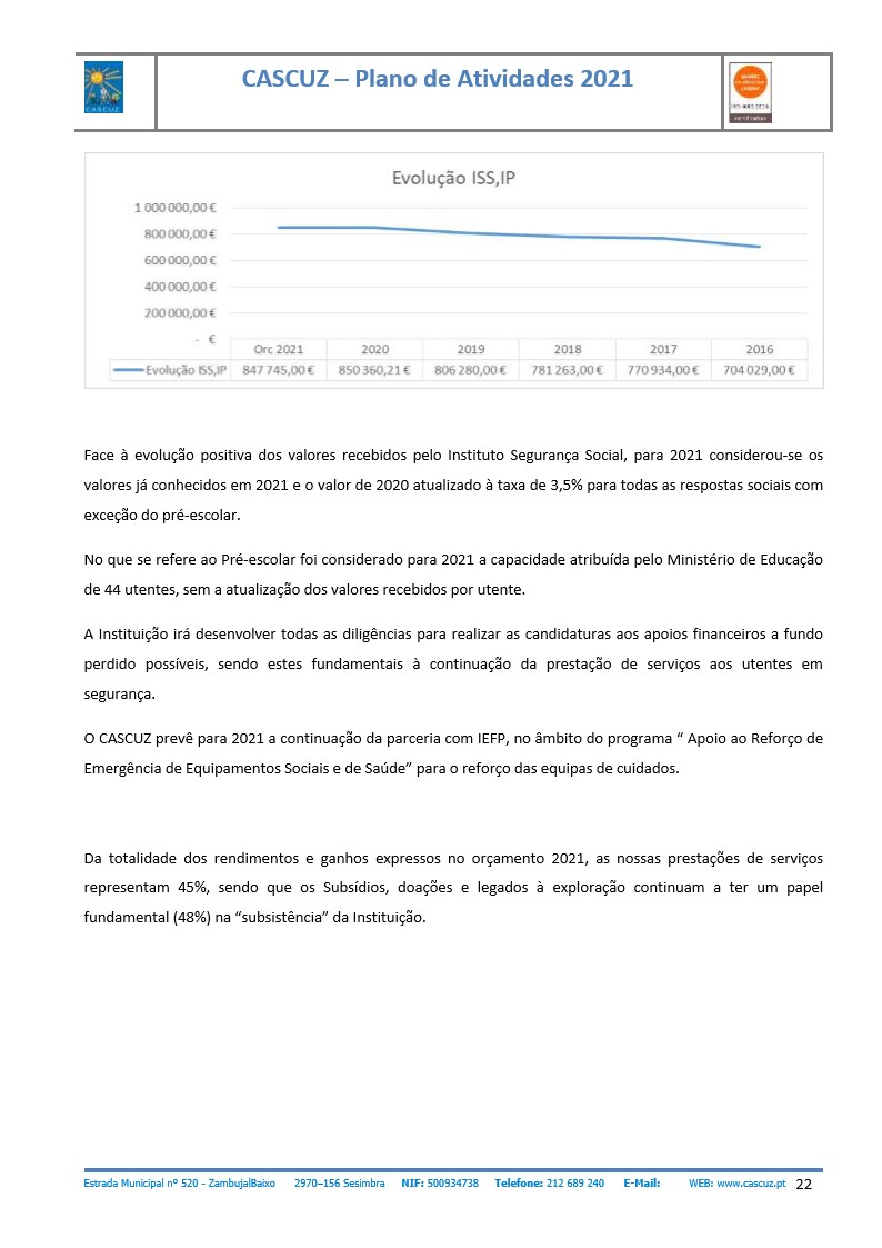 Centro De Apoio S Cio Cultural Unidade Zambujalense Plano De